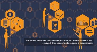 Блокчейн в Сбербанк: интерес към новата технология Къде се използва блокчейн технологията?