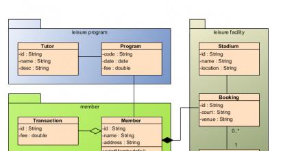 Mjukvarudesign Program för uml-diagram